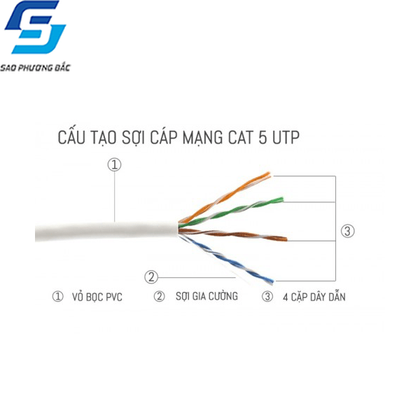 Cáp mạng COMMSCOPE CAT5E UTP (6-219590-2)